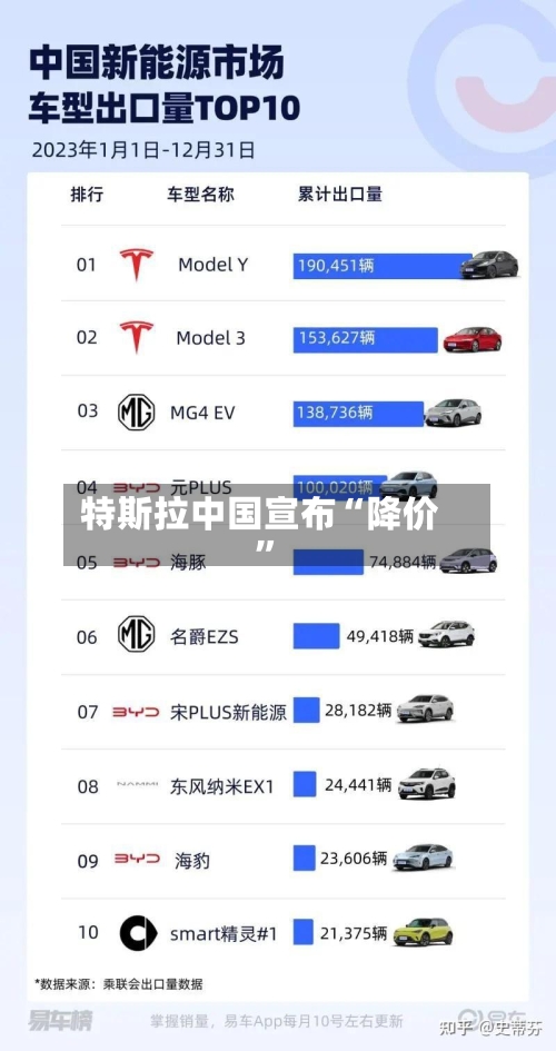 特斯拉中国宣布“降价”-第2张图片