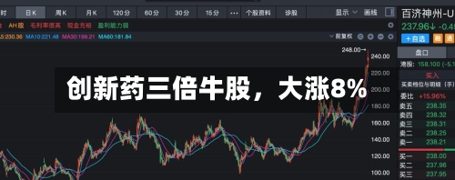 创新药三倍牛股	，大涨8%-第2张图片