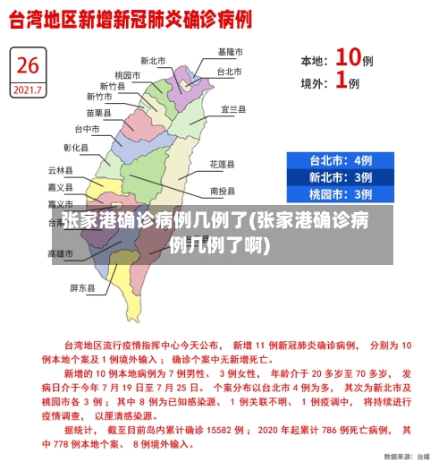 张家港确诊病例几例了(张家港确诊病例几例了啊)-第2张图片