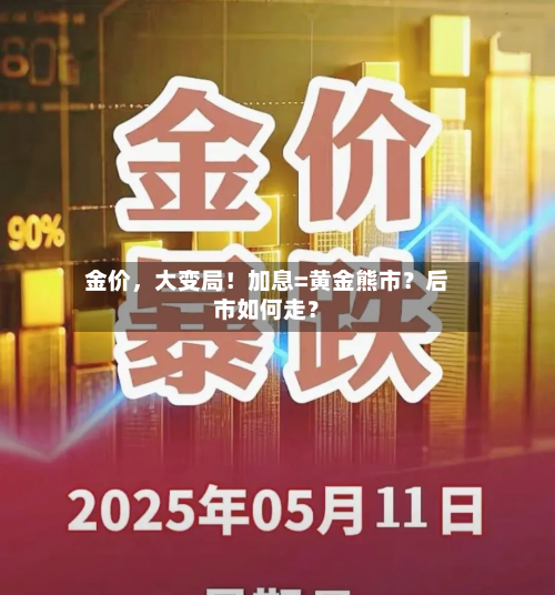 金价，大变局！加息=黄金熊市？后市如何走？-第3张图片