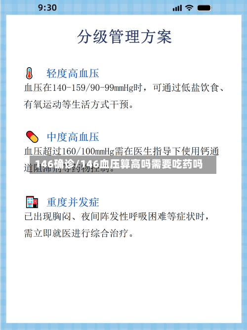 146确诊/146血压算高吗需要吃药吗