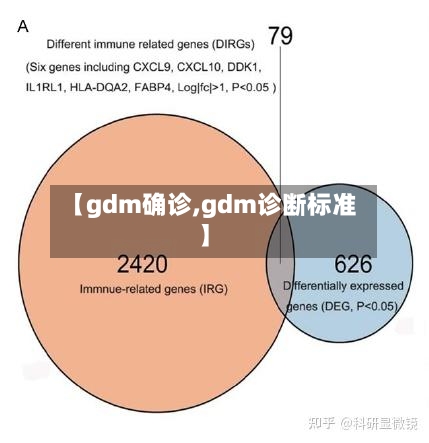 【gdm确诊,gdm诊断标准】-第3张图片