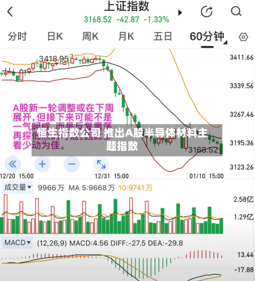 恒生指数公司 推出A股半导体材料主题指数-第2张图片