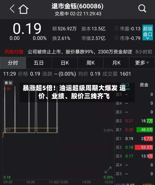 暴涨超5倍！油运超级周期大爆发 运价、业绩、股价三线齐飞-第2张图片