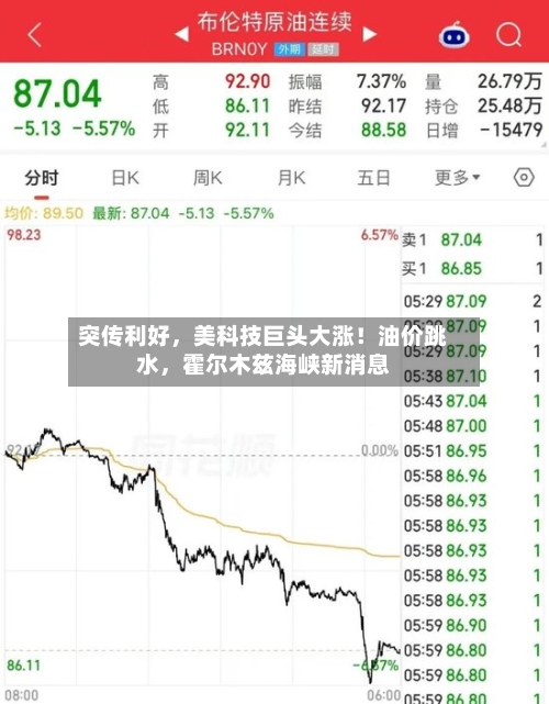 突传利好，美科技巨头大涨！油价跳水，霍尔木兹海峡新消息-第2张图片