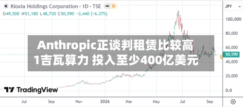Anthropic正谈判租赁比较高
1吉瓦算力 投入至少400亿美元-第3张图片