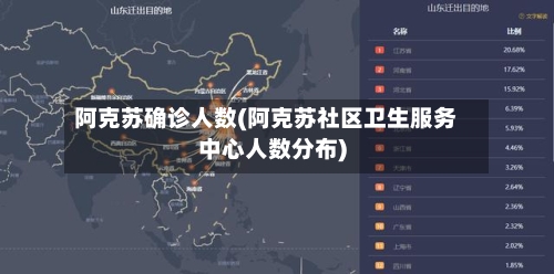 阿克苏确诊人数(阿克苏社区卫生服务中心人数分布)-第3张图片