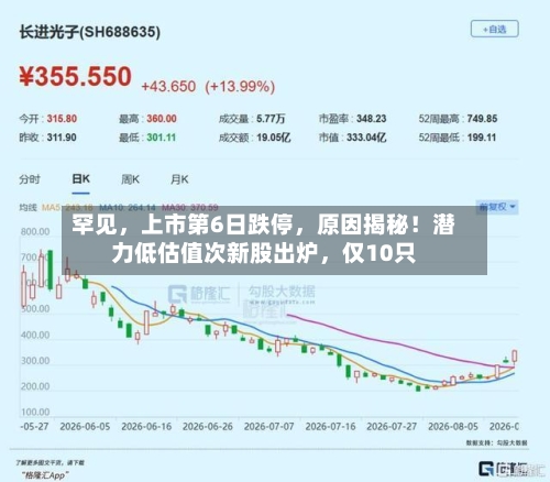 罕见，上市第6日跌停，原因揭秘！潜力低估值次新股出炉，仅10只