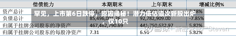 罕见，上市第6日跌停，原因揭秘！潜力低估值次新股出炉	，仅10只-第2张图片