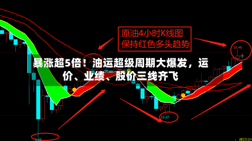 暴涨超5倍！油运超级周期大爆发，运价、业绩、股价三线齐飞-第3张图片
