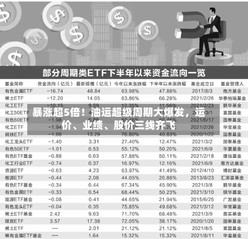 暴涨超5倍！油运超级周期大爆发，运价、业绩、股价三线齐飞