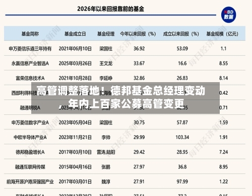 高管调整落地！德邦基金总经理变动	，年内上百家公募高管变更-第2张图片