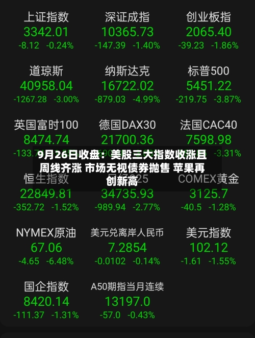 9月26日收盘:美股三大指数收涨且周线齐涨 市场无视债券抛售 苹果再创新高-第1张图片