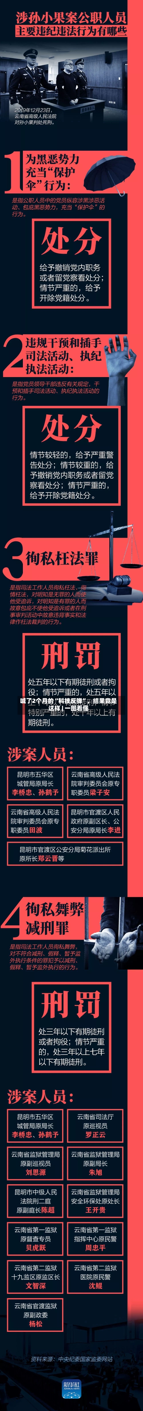 喊了2个月的“科技反弹”，结果竟是这样 | 一图看懂