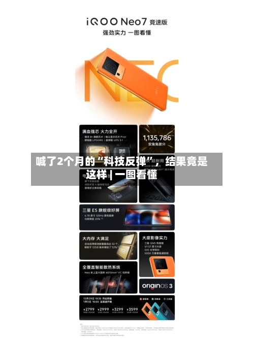 喊了2个月的“科技反弹”，结果竟是这样 | 一图看懂-第3张图片