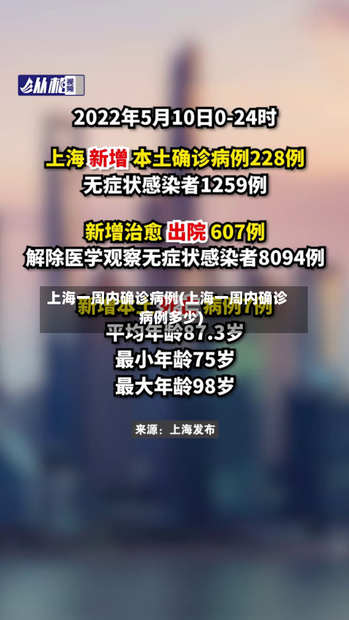 上海一周内确诊病例(上海一周内确诊病例多少)-第3张图片