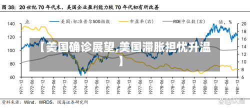【美国确诊展望,美国滞胀担忧升温】