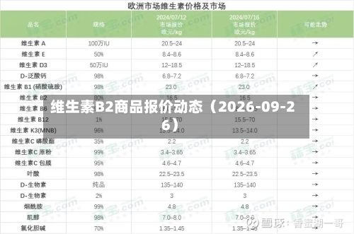 维生素B2商品报价动态(2026-09-26)-第2张图片