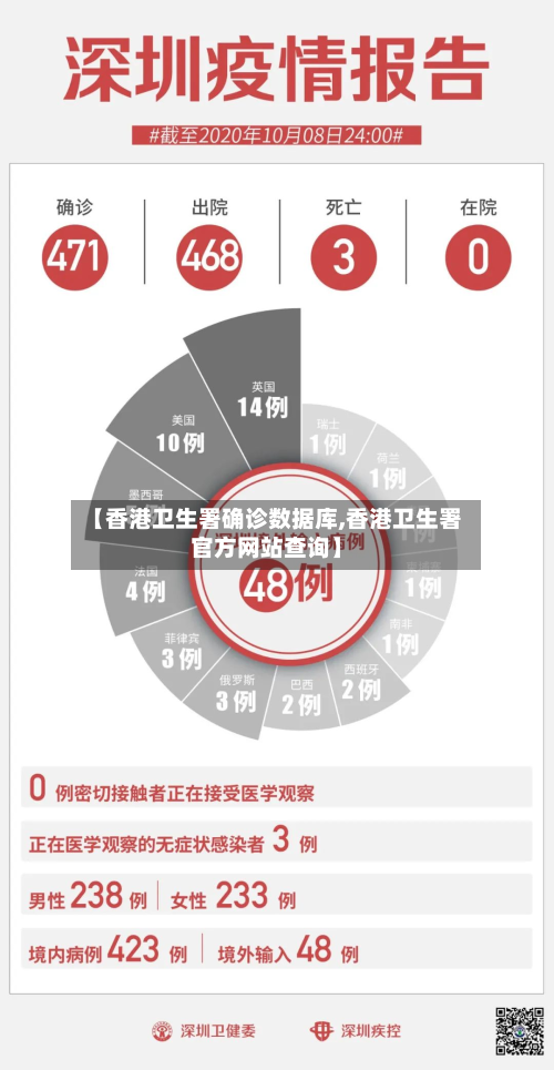 【香港卫生署确诊数据库,香港卫生署官方网站查询】