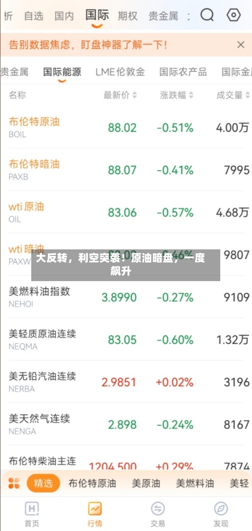 大反转	，利空突袭！原油暗盘，一度飙升-第2张图片