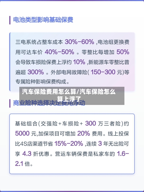 汽车保险费用怎么算/汽车保险怎么算上浮了