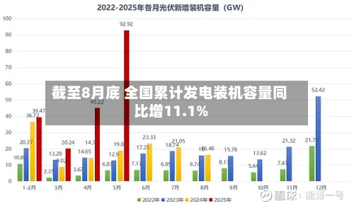 截至8月底 全国累计发电装机容量同比增11.1%-第2张图片
