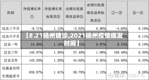【8.21扬州确诊,2021扬州疫情爆发时间】-第2张图片