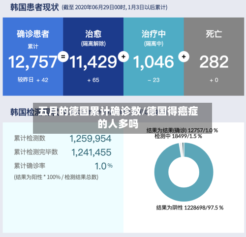 五月的德国累计确诊数/德国得癌症的人多吗