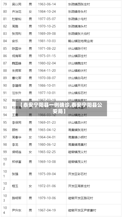 【泰安宁阳县一例确诊,泰安宁阳县公安局】-第1张图片