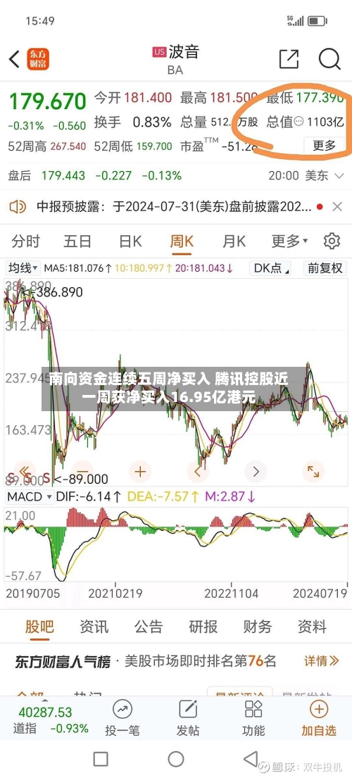 南向资金连续五周净买入 腾讯控股近一周获净买入16.95亿港元-第2张图片