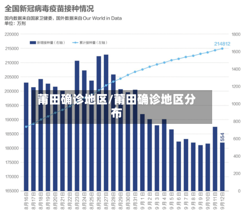 莆田确诊地区/莆田确诊地区分布