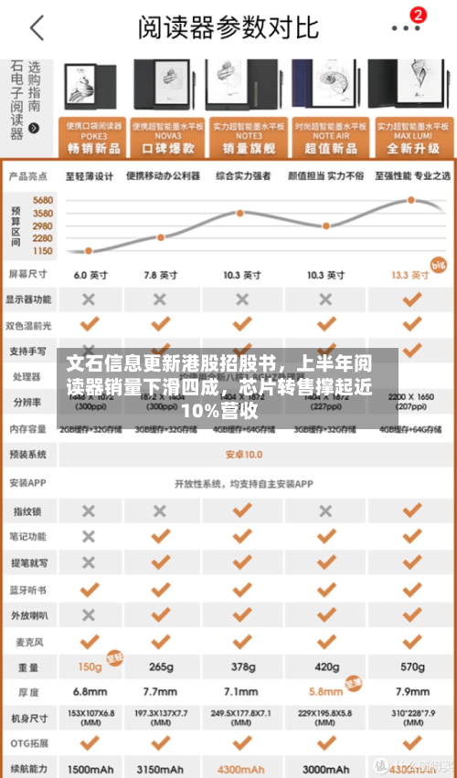 文石信息更新港股招股书，上半年阅读器销量下滑四成，芯片转售撑起近10%营收
