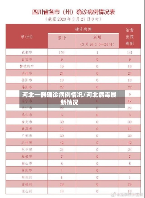 河北一例确诊病例情况/河北病毒最新情况