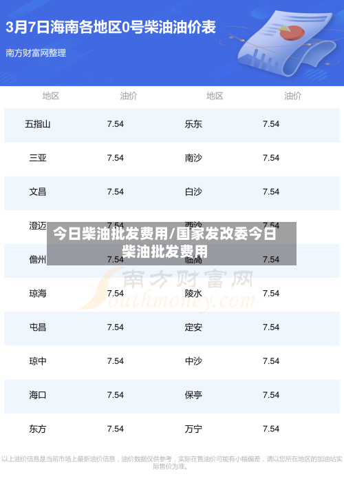 今日柴油批发费用/国家发改委今日柴油批发费用-第3张图片