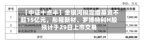【中证十点半】金银河拟定增募资不超15亿元，彤程新材	、罗博特科H股预计于29日上市交易-第1张图片