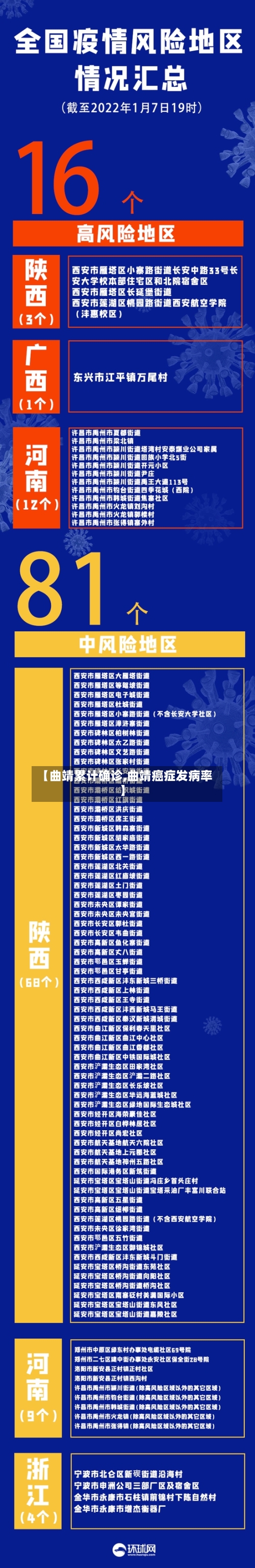 【曲靖累计确诊,曲靖癌症发病率】-第3张图片