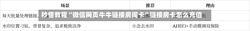 秒懂教程“微信网页牛牛链接房间卡”链接房卡怎么充值