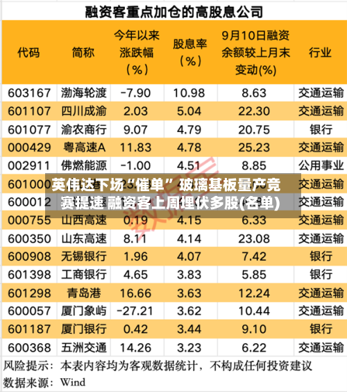 英伟达下场“催单” 玻璃基板量产竞赛提速 融资客上周埋伏多股(名单)-第2张图片