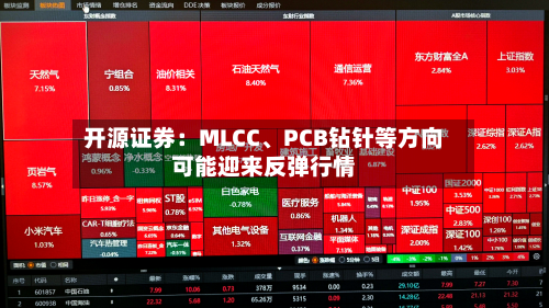 开源证券：MLCC	、PCB钻针等方向可能迎来反弹行情-第2张图片