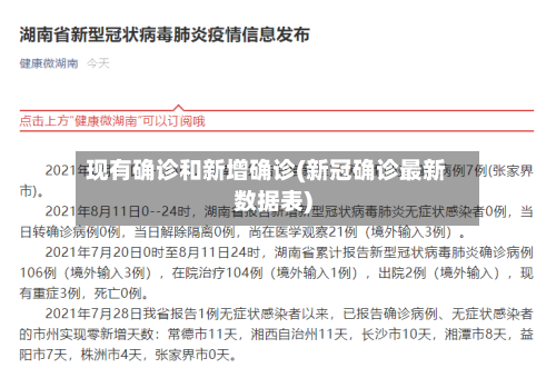 现有确诊和新增确诊(新冠确诊最新数据表)-第2张图片