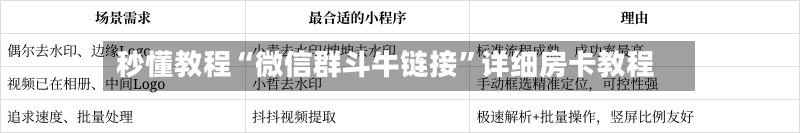 秒懂教程“微信群斗牛链接”详细房卡教程-第2张图片