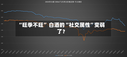 “旺季不旺	” 白酒的“社交属性”变弱了？-第2张图片