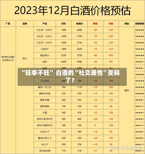 “旺季不旺” 白酒的“社交属性”变弱了？-第3张图片