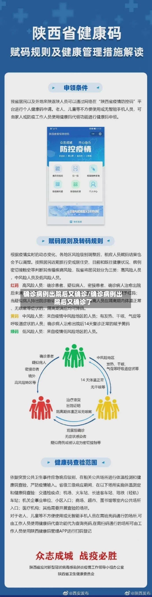 确诊病例出院后又确诊/确诊病例出院后又确诊了-第2张图片