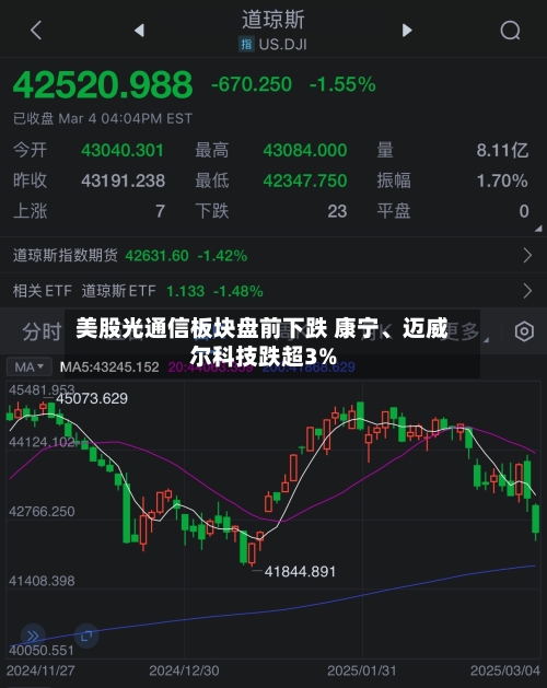 美股光通信板块盘前下跌 康宁、迈威尔科技跌超3%-第2张图片