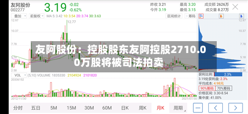 友阿股份：控股股东友阿控股2710.00万股将被司法拍卖-第1张图片