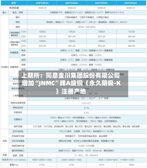 上期所：同意金川集团股份有限公司增加“JNMC	”牌A级铜（永久阴极-K）注册产地-第1张图片