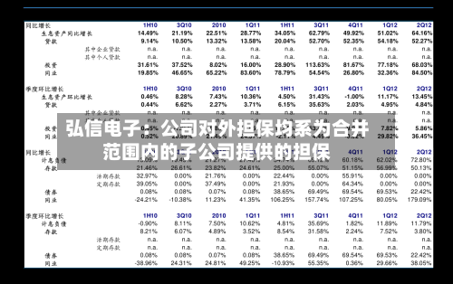 弘信电子：公司对外担保均系为合并范围内的子公司提供的担保-第1张图片