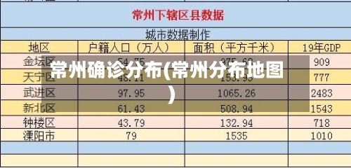 常州确诊分布(常州分布地图)