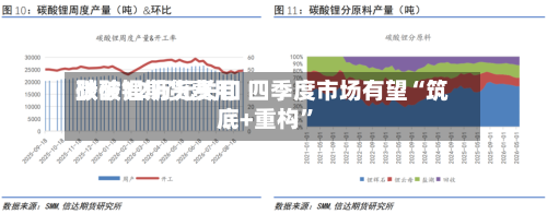 碳酸锂期货费用跌破12万元关口 四季度市场有望“筑底+重构	”-第2张图片